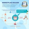 Marketplace, plateforme multi-vendeurs