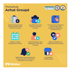 Module de vente groupée & évènementielle