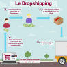 Dropshipping